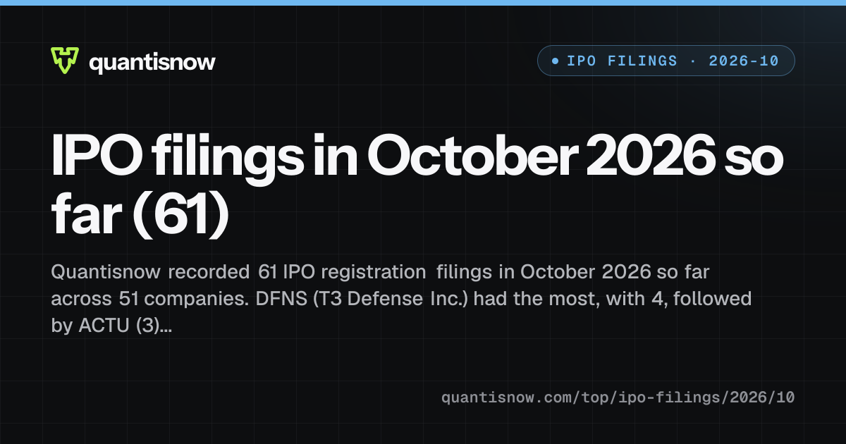 IPO filings in October 2026 so far (54) | Quantisnow